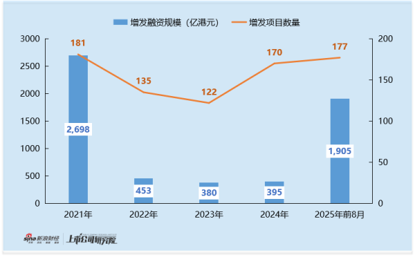 可查配资实盘平台 2025年港股医药增发专题：药明康德77亿港元领衔医药增发 药明系穿插式资本运作引市场关注