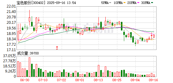 中国配资网开户 宝色股份：截至2025年9月10日公司股东人数为21769户