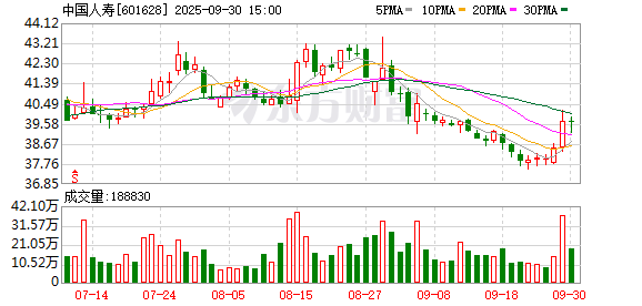 配资实盘 中国人寿：做好“头雁”引领 探寻数智化路线