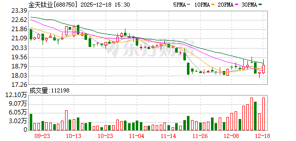 中国配资网开户 金天钛业12月18日大宗交易成交1874.00万元