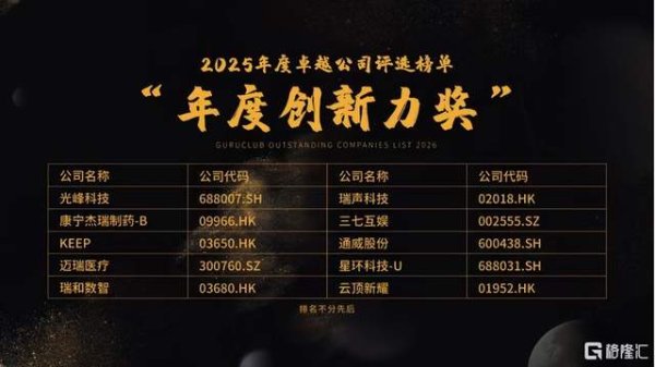 可查配资实盘平台 光峰科技荣获格隆汇“年度创新力奖”